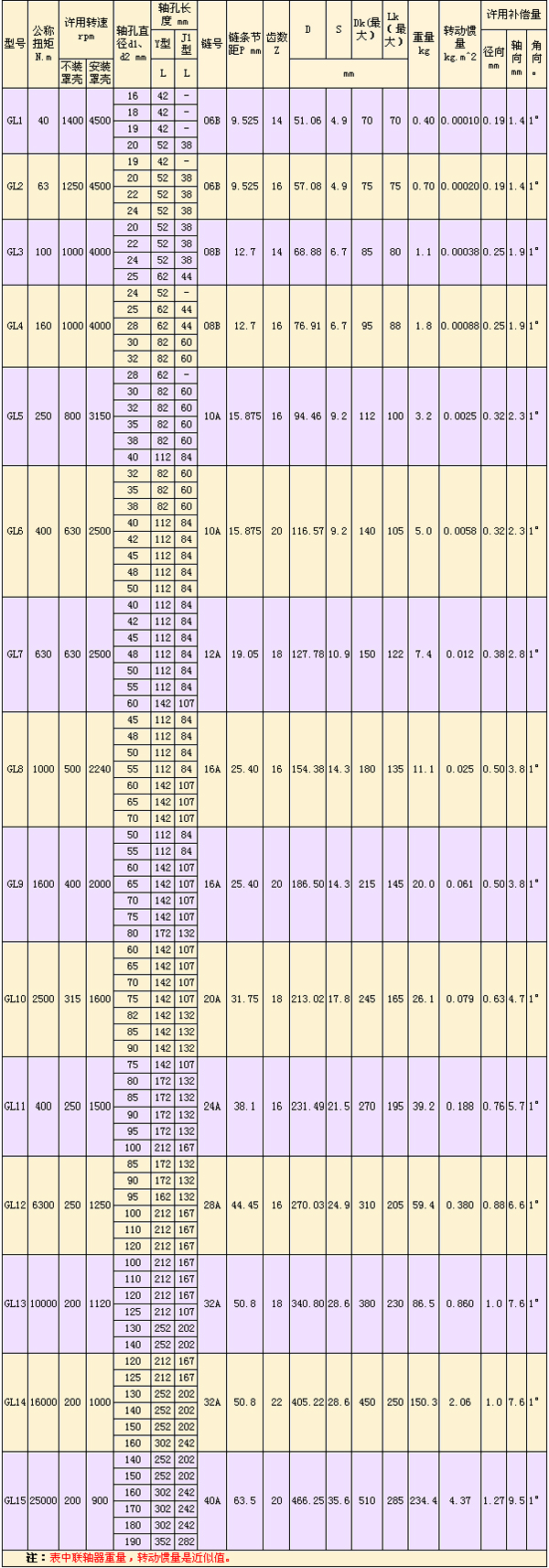 GL型滾子鏈<a href=http://www.www.duolegou.cn target=_blank class=infotextkey>聯軸器</a>-.jpg